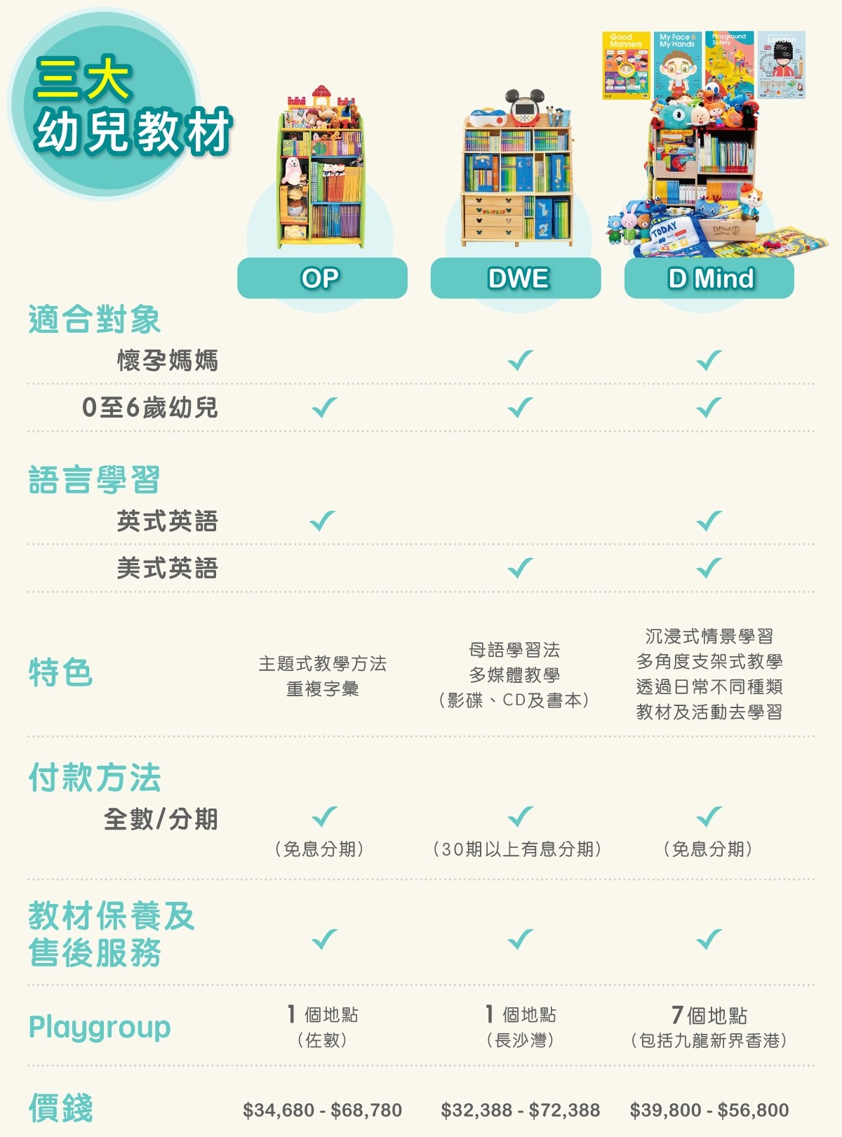 幼兒英語教育教材怎麼選? 3 招挑選不踩雷!