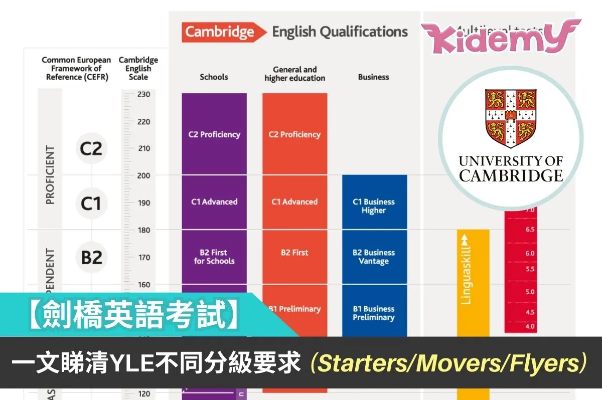 想通過劍橋英語考試?推薦你試試這些考試課程!