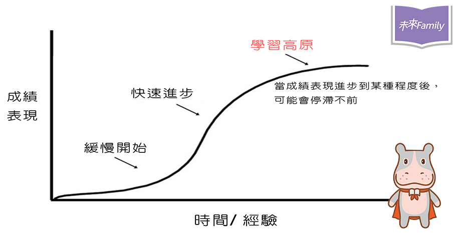 子女 英文 教不會怎麼辦?試試這幾招!