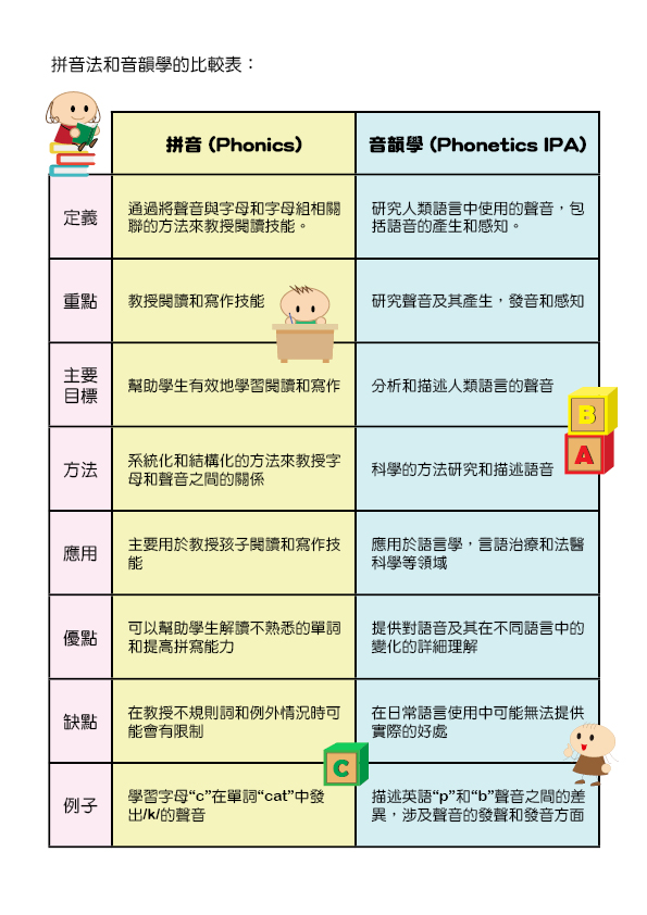 珍英文拼音是什麼?3個技巧教你快速上手!