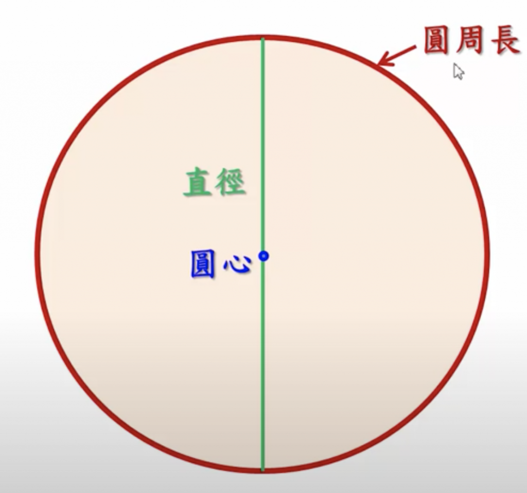 周長英文不會怎麼辦?3招讓你快速學會計算!