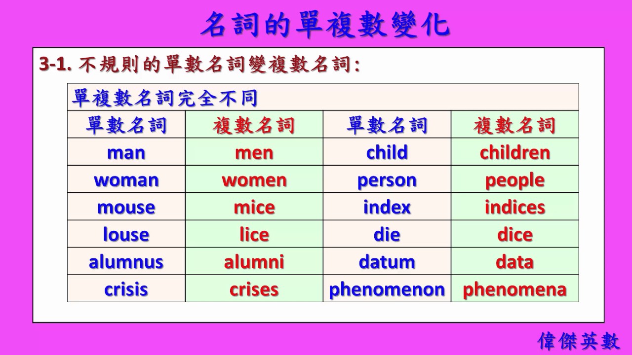 眾數英文有哪些?最常見的單複數變化整理!