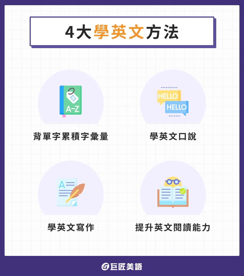 如何挑選自學英文推薦書?這幾個訣竅報你知!