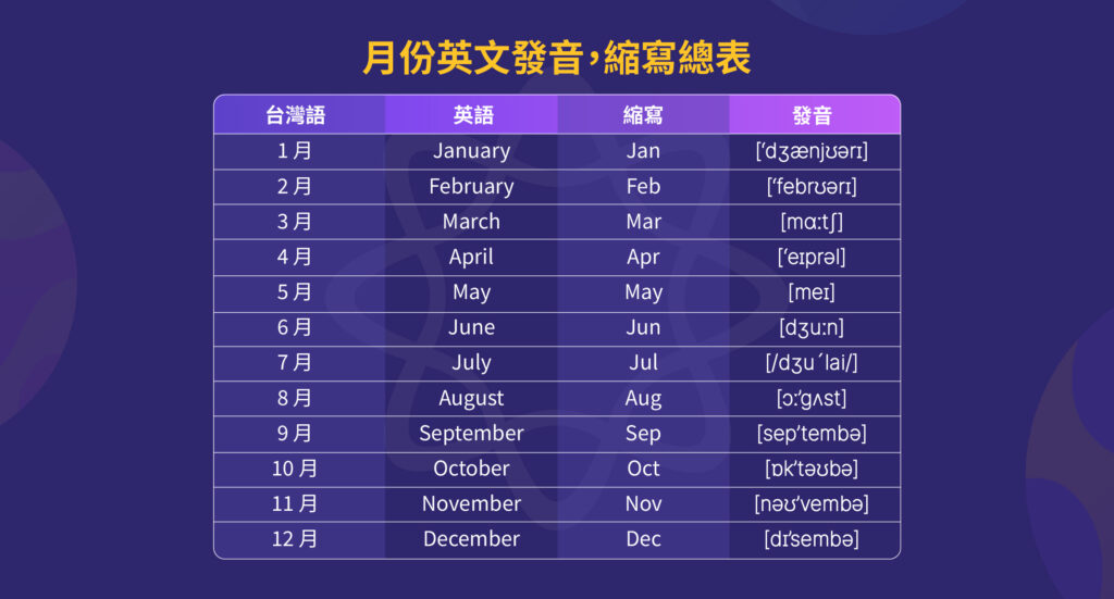 月曆 英文單字有哪些?附月份英文縮寫教學!