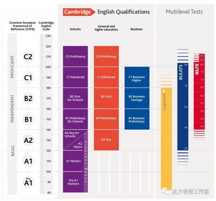 英语C1水平能做什么?(求职、留学优势分析)