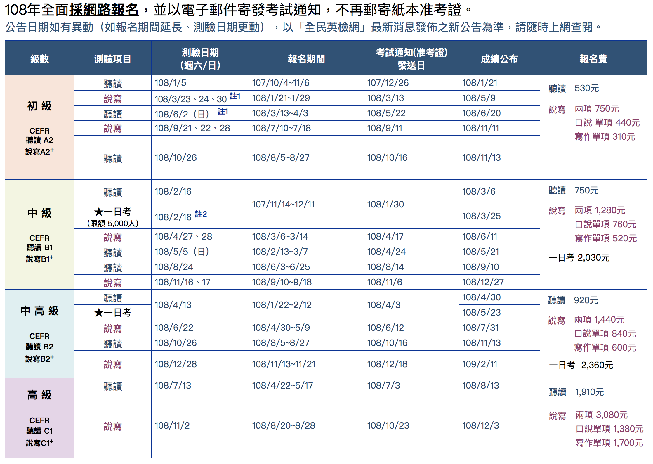 高雄英文補習費用多少?比較各家學費與CP值!