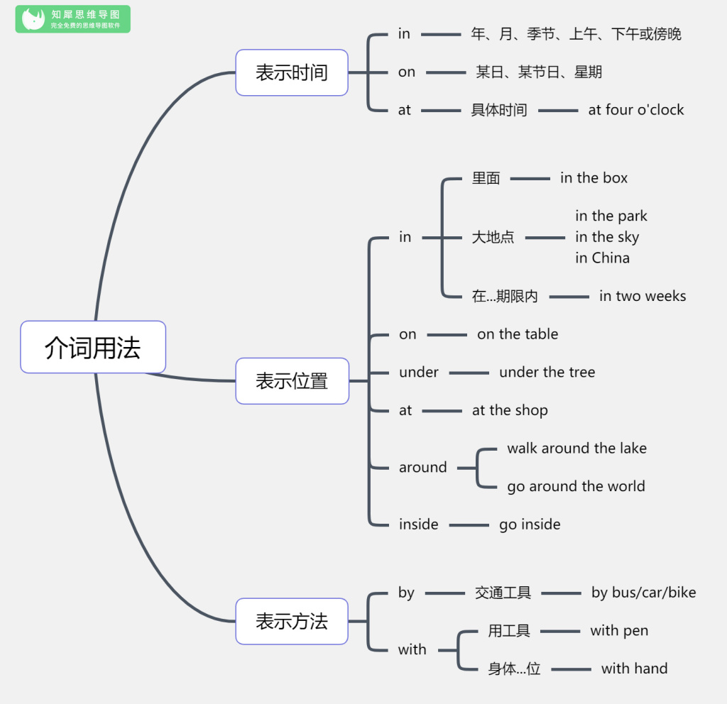 語氣助詞英文怎麽用?3分鐘教你快速上手!