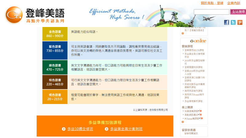 英文補習PTT熱門話題:邊度搵英文補習班最好?