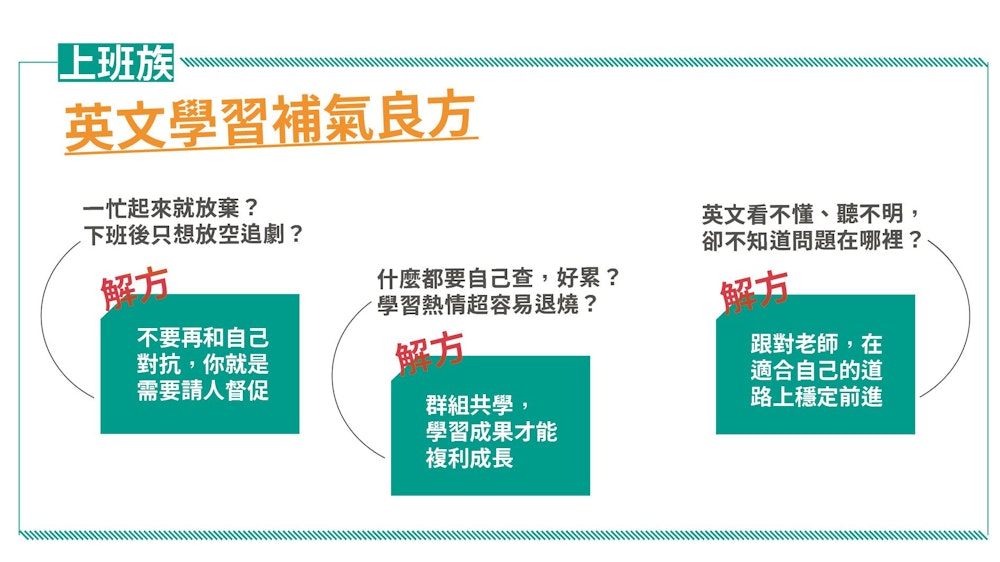 上班族/學生看過來!短期英文補習班讓你英文能力大躍進!