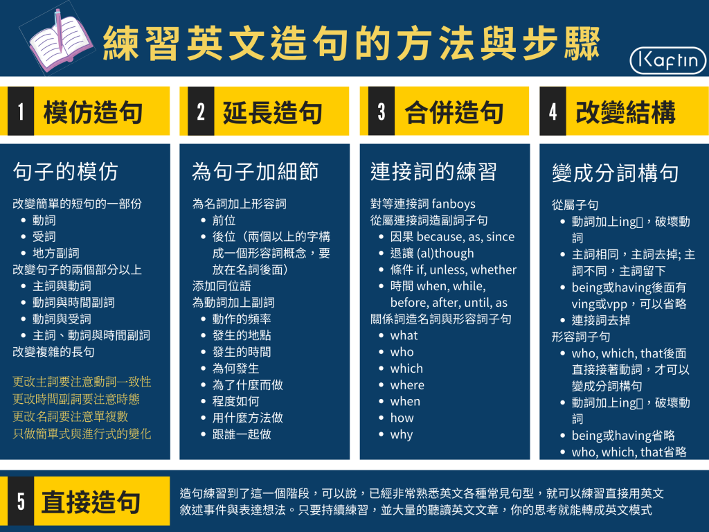 英文組句好難?3招教你輕鬆寫出漂亮句子!